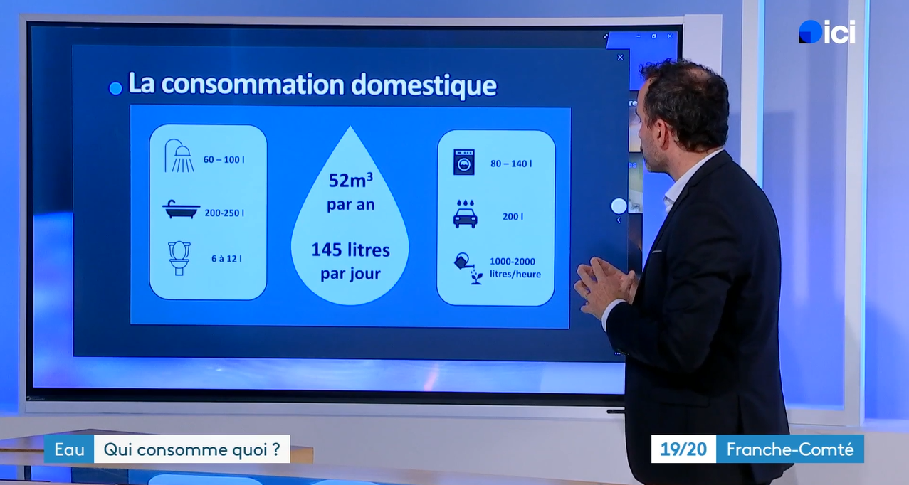 Eau : qui consomme quoi ?